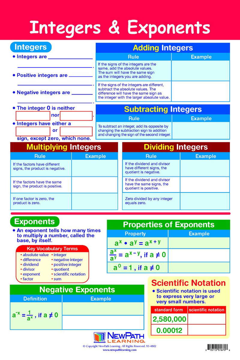 Geometry Integer Chart Math Bulletin Board Chart Set, Integers, Rational & Real Numbers, S...